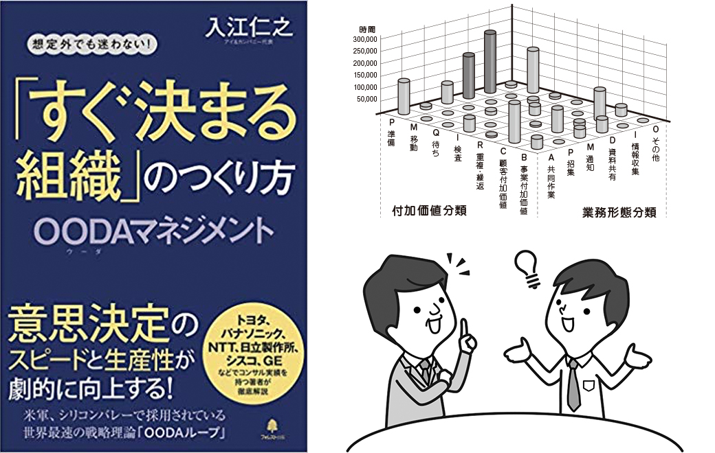 「すぐ決まる組織」のつくり方 -OODAマネジメント-